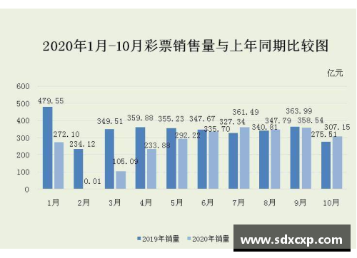 欧洲杯彩票销售额大幅增长背后的市场洞察