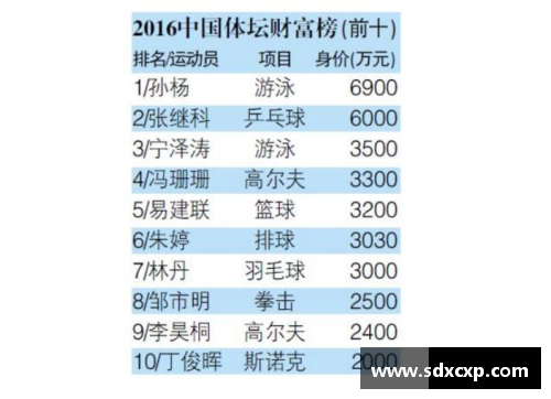 体育明星收入排名揭晓 高额收入背后的成功秘笈