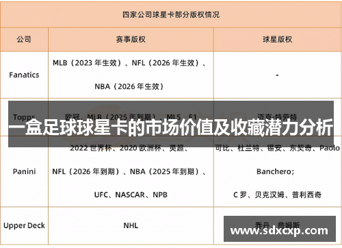 一盒足球球星卡的市场价值及收藏潜力分析